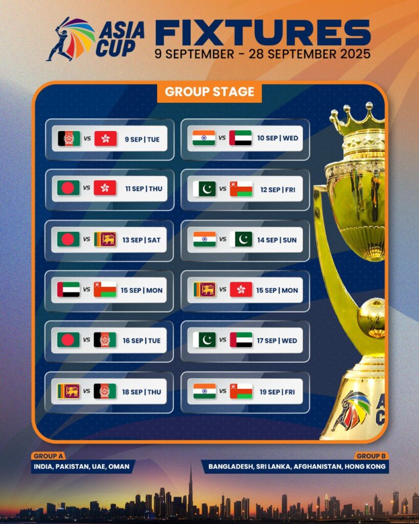 Asia Cup 2025: पहली बार 8 टीमें लेंगी हिस्सा, 9 सितंबर से होगा आगाज, जानें सभी टीमों की रैंकिंग Asia Cup