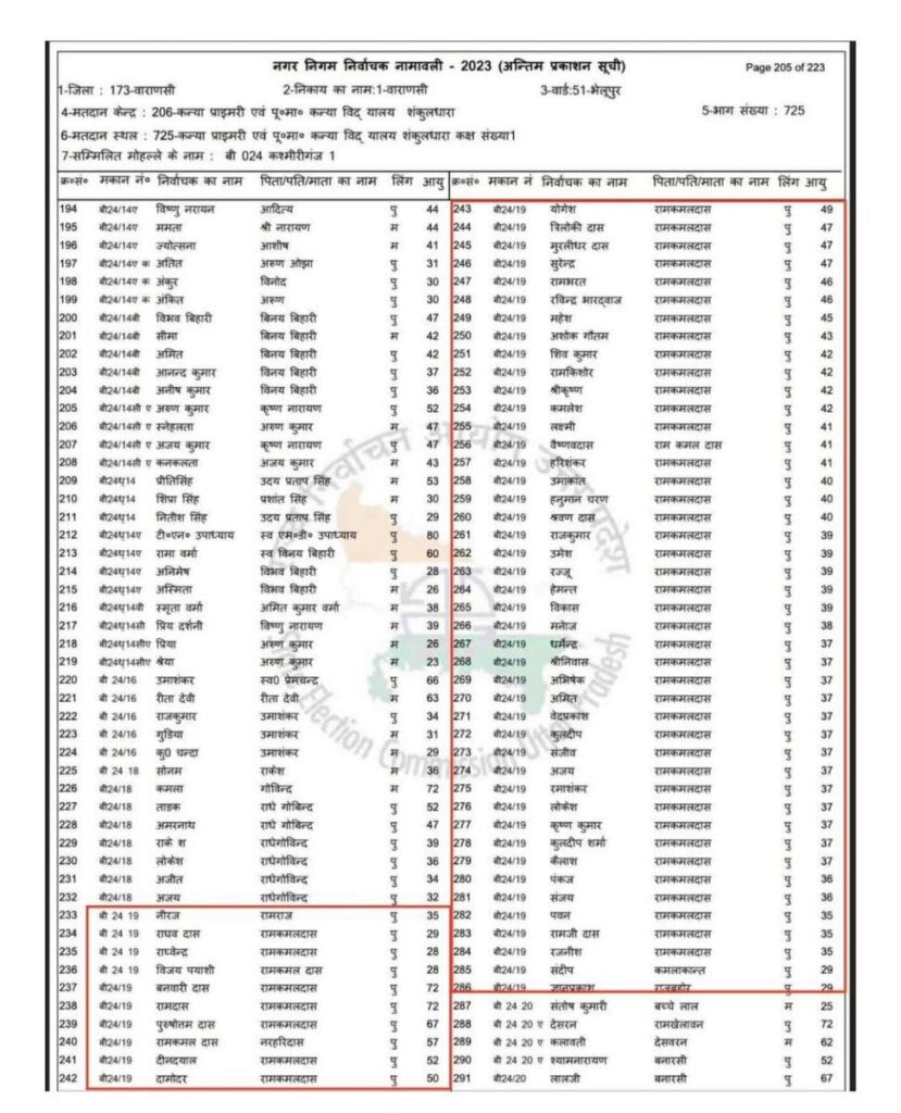 Voter List